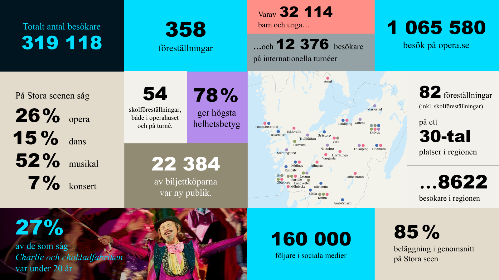319 000 besökare och 358 föreställningar – så var 2025 för GöteborgsOperan
